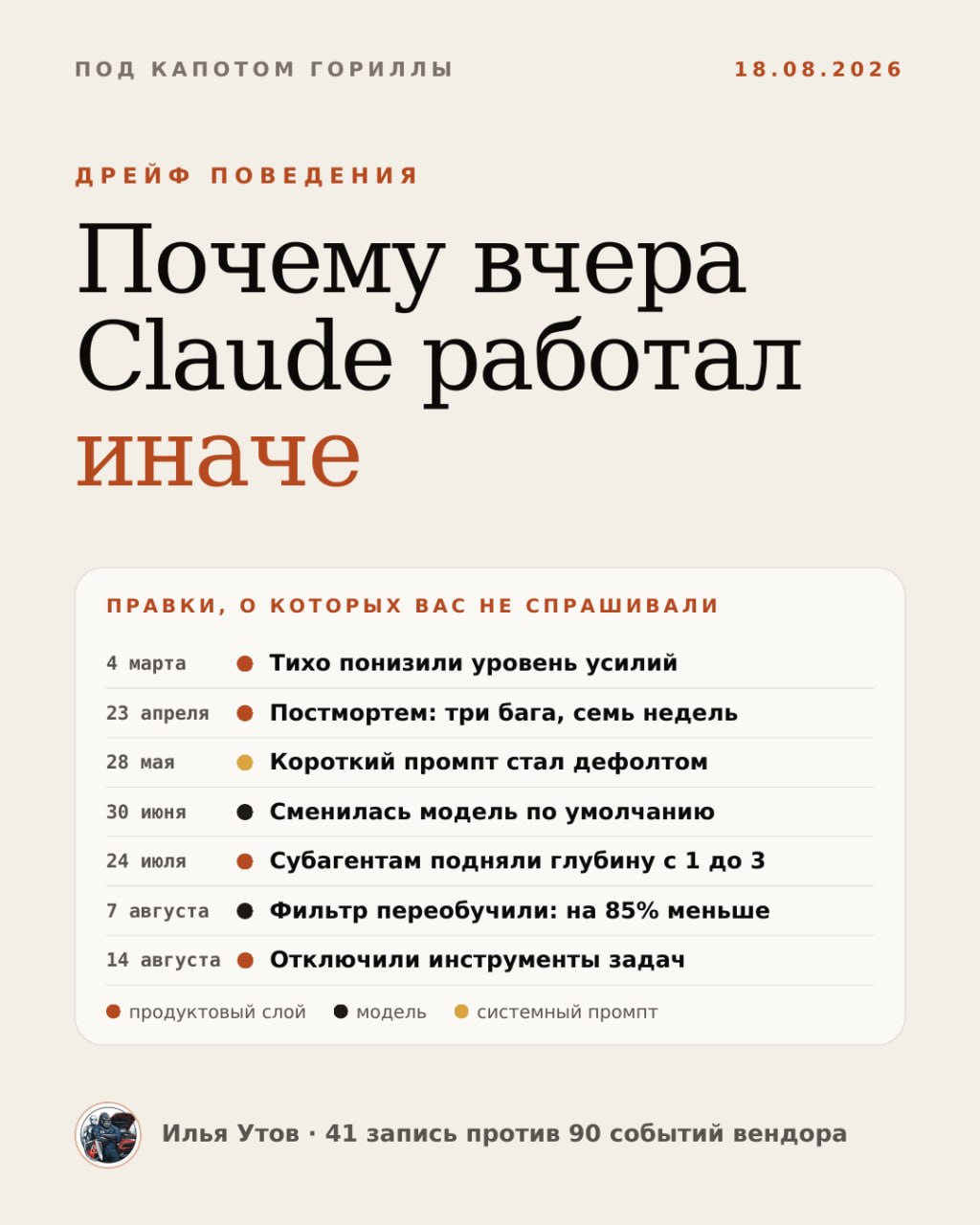 Иллюстрация к материалу «В июне я спрашивал здесь: замечали, что после обновления модель работает не так на ваших задачах»