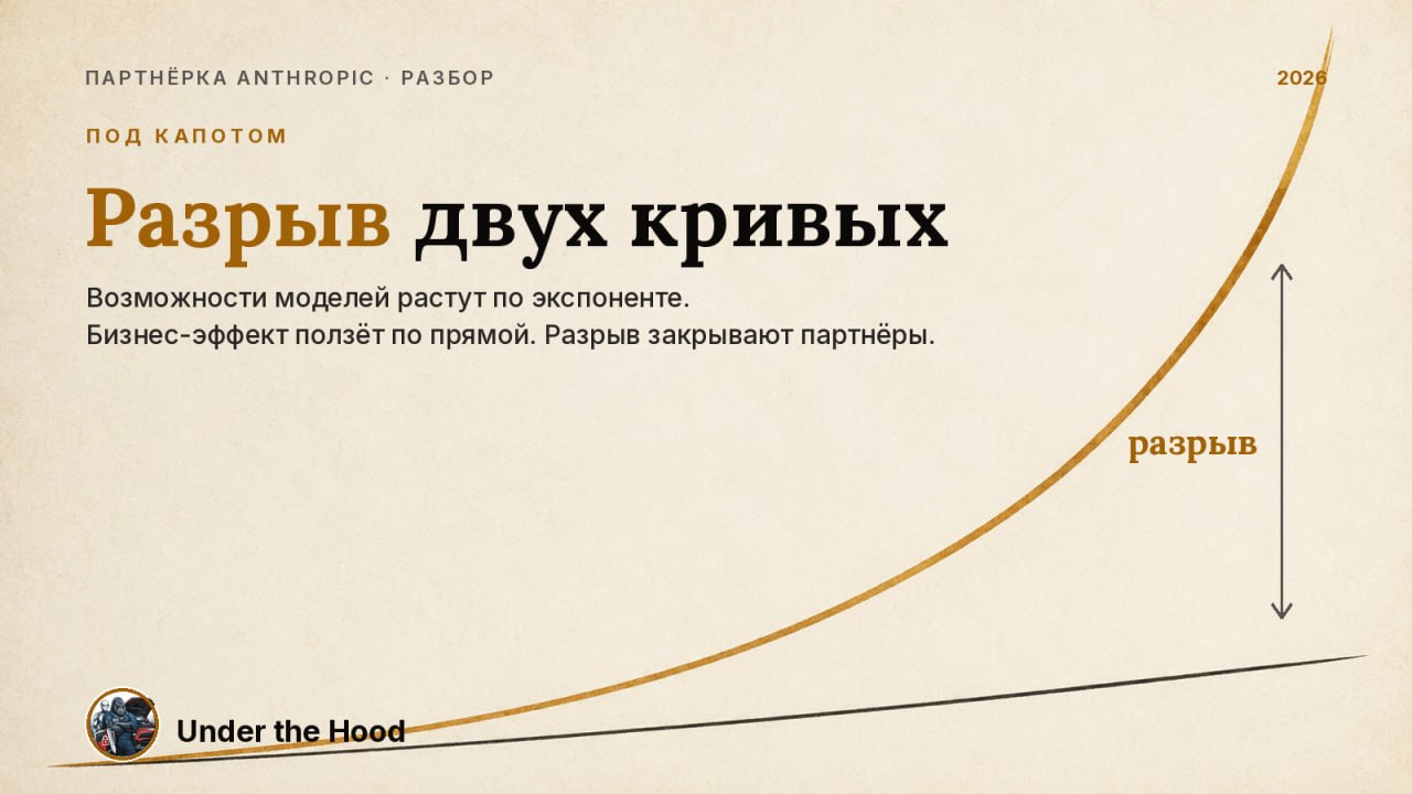 Иллюстрация к материалу «На партнёрском вебинаре Anthropic один из спикеров выдал фразу»