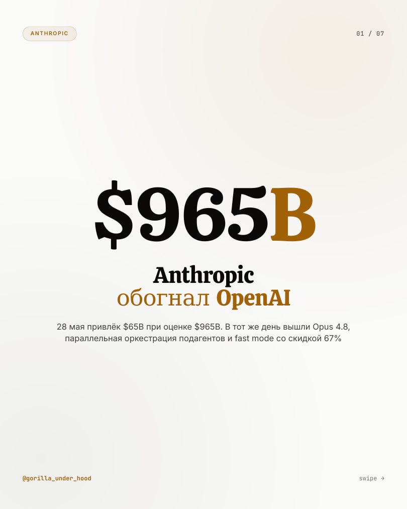 Иллюстрация к материалу «28 мая Anthropic закрыл раунд на 65 миллиардов долларов при оценке 965 миллиардов»