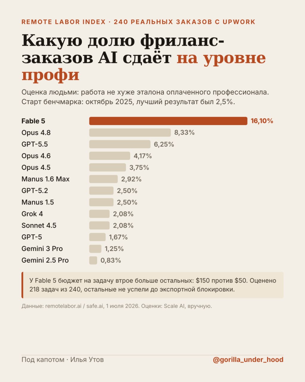 Иллюстрация к материалу «Сегодня я отписался от парочки AI-авторов и занёс их в список нейрослоперов»