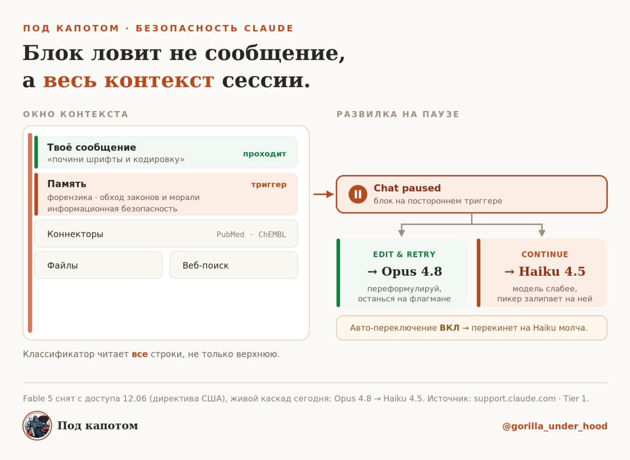 Иллюстрация к материалу «Сегодня я чинил вёрстку пдфки. Шрифты не подцепились, кодировка поехала»